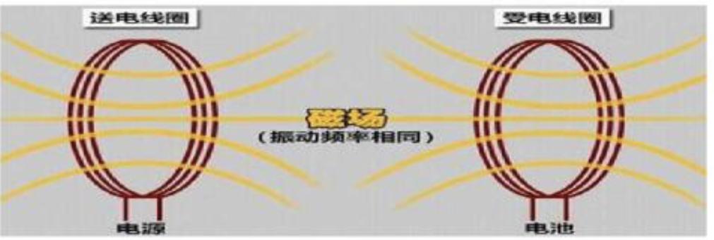 无线充电技术有多高级，为什么这么难普及？