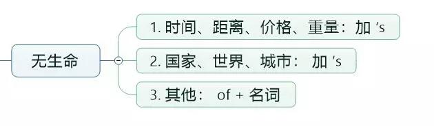 英语的什么时候用of什么时候用in,英语中什么时候用be什么时候用do