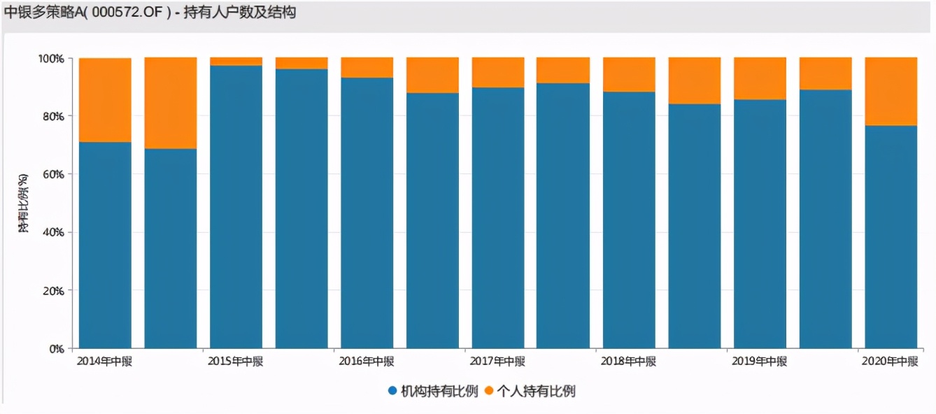 中银基金李建最新评论,中银基金经理李建简历
