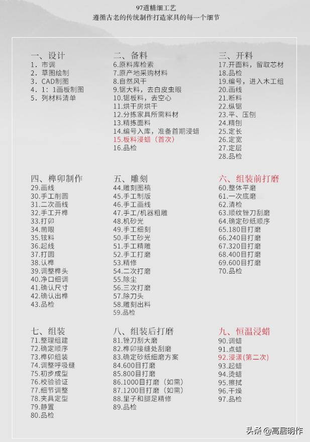 你是否能读懂红木家具的前世今生,红木家具初学者视频