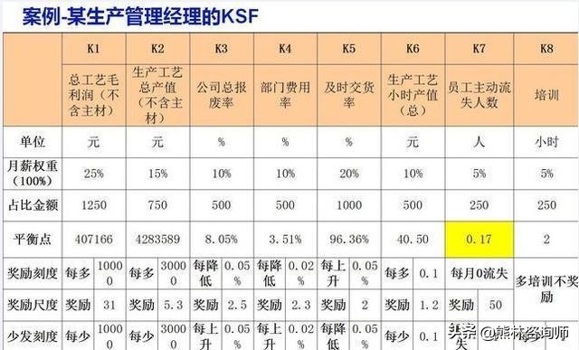 老板都是怎么一步步开厂的,为什么不赚钱还开厂