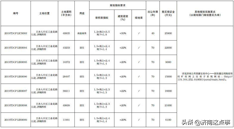 济南北部快速路规划,济南经十路科技城新区规划图