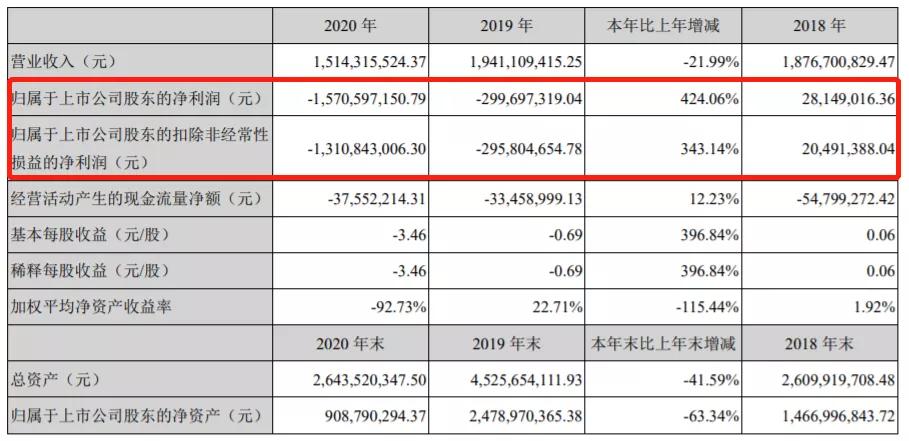 暴跌100%股票,市值暴跌7000亿跌的钱去哪了