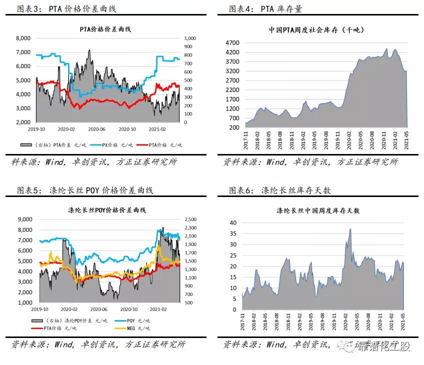 「方正化工」：轮胎反倾销终裁落地，中国龙头胎企有望持续成长