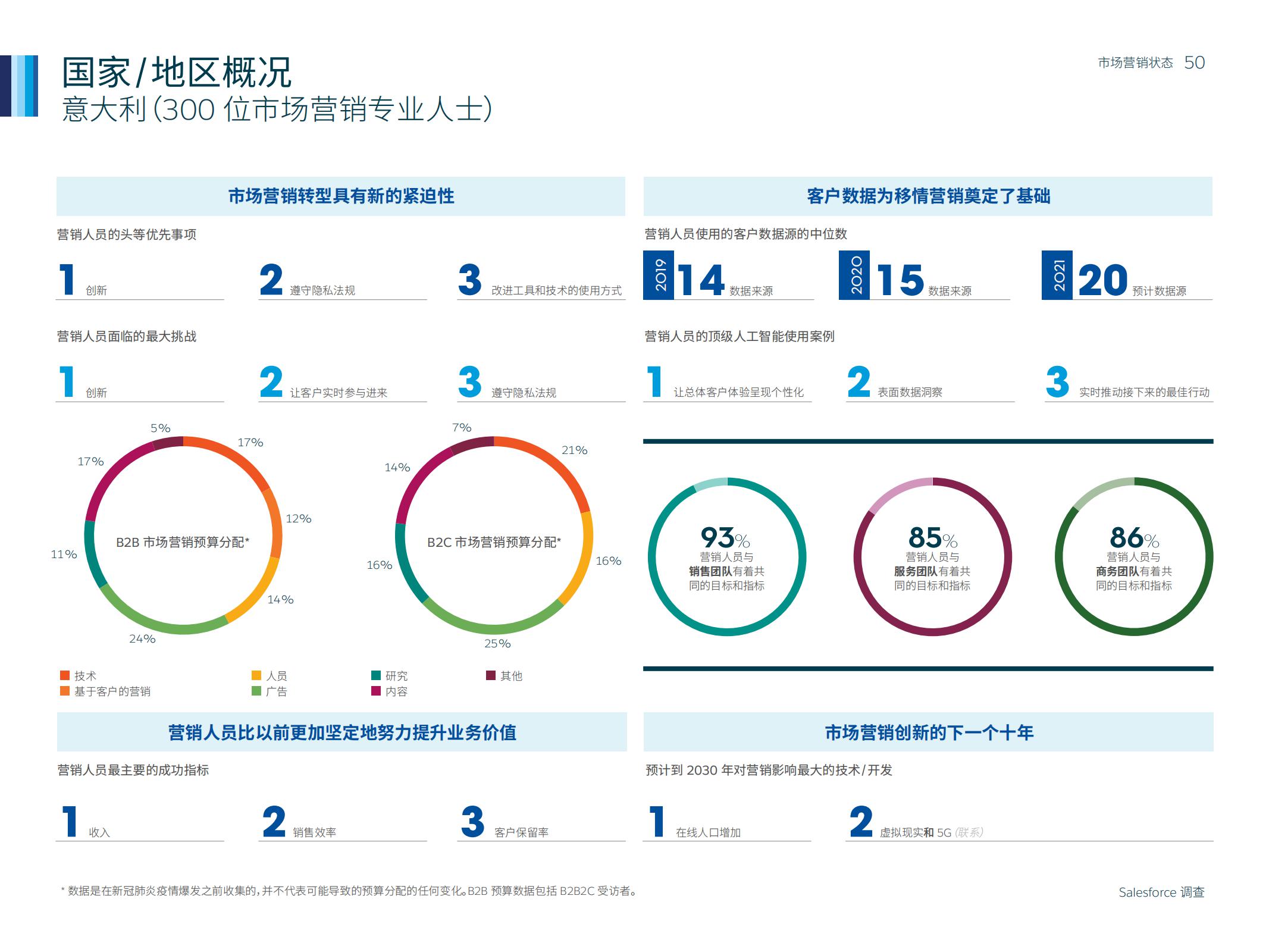 市场营销人数,如何通过市场洞察来做好营销