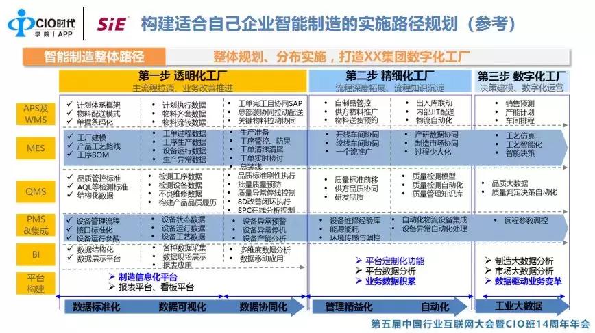 央企CIO论坛X赛意信息：助力央企“智造强国梦”