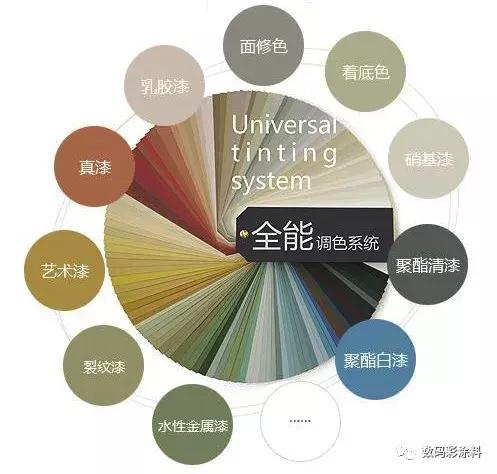 水性漆涂装不可忽略的10大事宜,水性漆注意事项