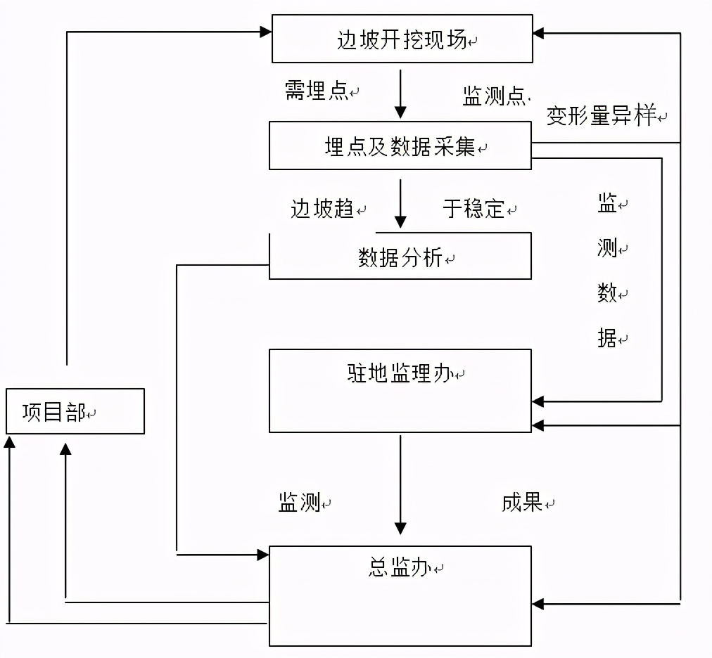 高边坡路基工程施工,高边坡专项施工方案由谁编制