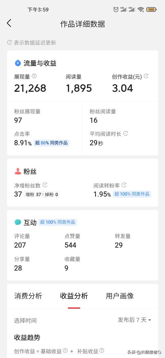 微头条怎么提高创作收益,微头条怎么提高收益最大化