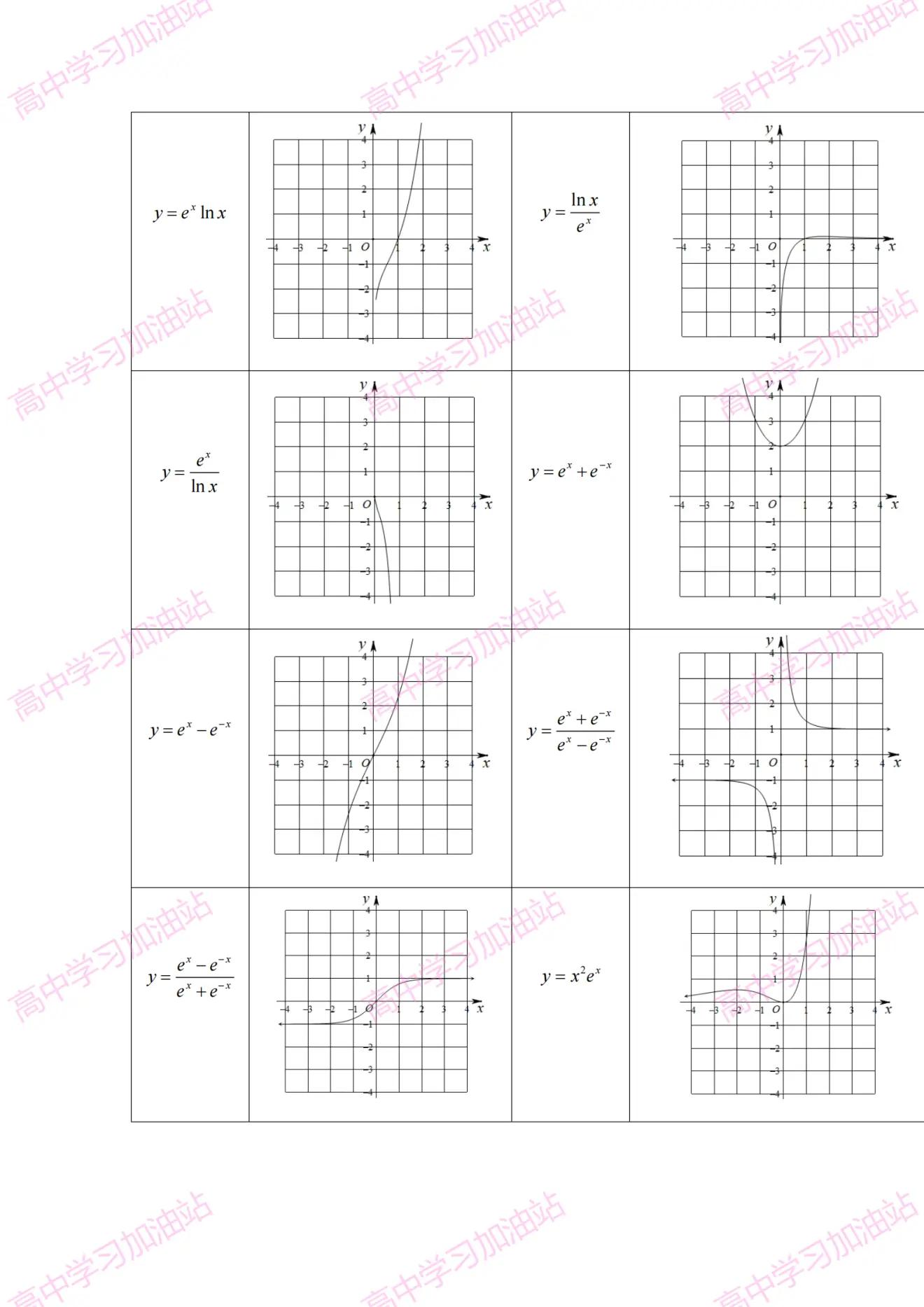高中数学62个常见函数图像,高中数学函数图像题秒杀技巧