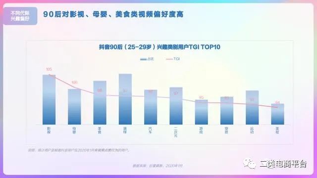 2020年抖音用户画像分析报告,2023年抖音用户画像分析报告