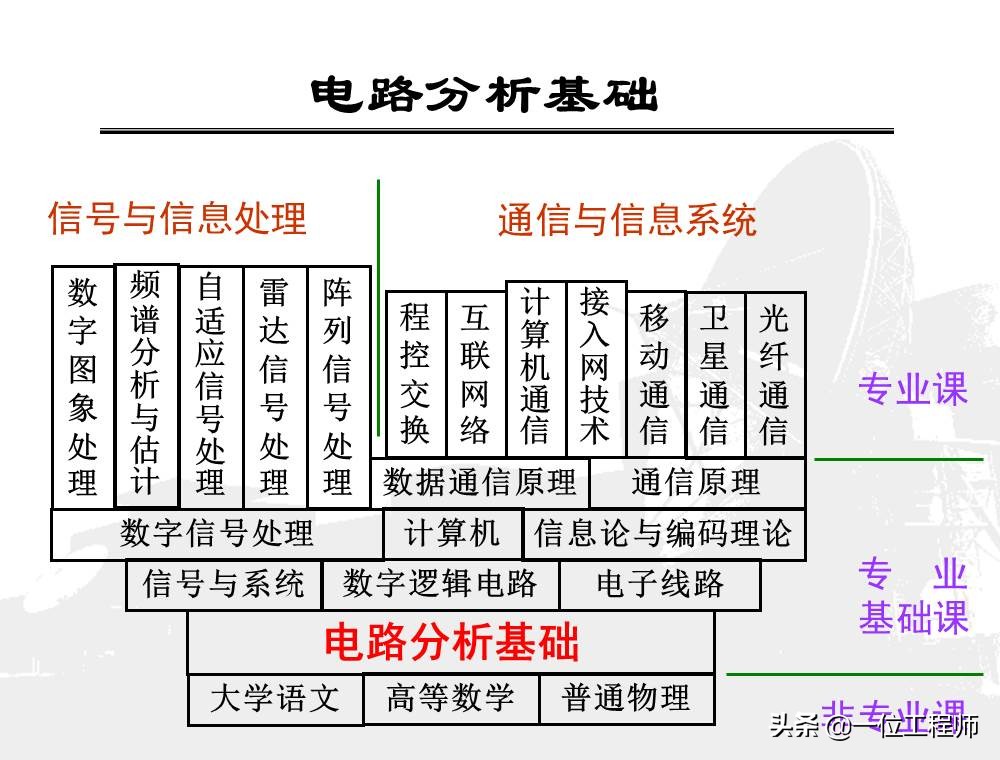 看懂电学电路图轻松学习物理电学,电路原理基础知识总结大全