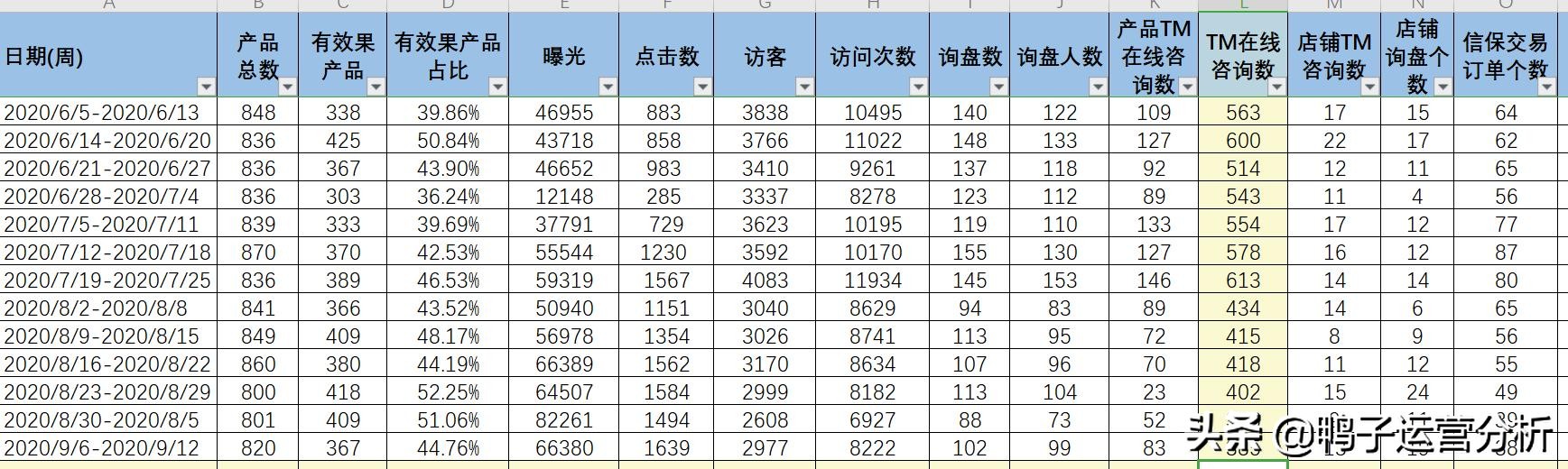 阿里巴巴国际站跨境电商运营工作 (阿里巴巴国际站电商运营一日流程)