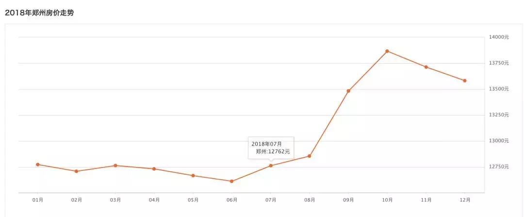 郑州最值得买的刚需房,郑州最靠谱买房榜单