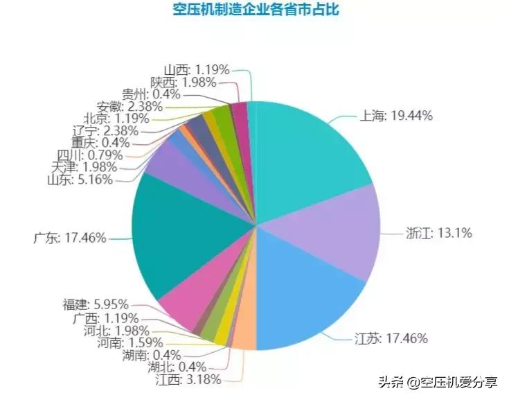 小型空压机生产商,空压机制造企业