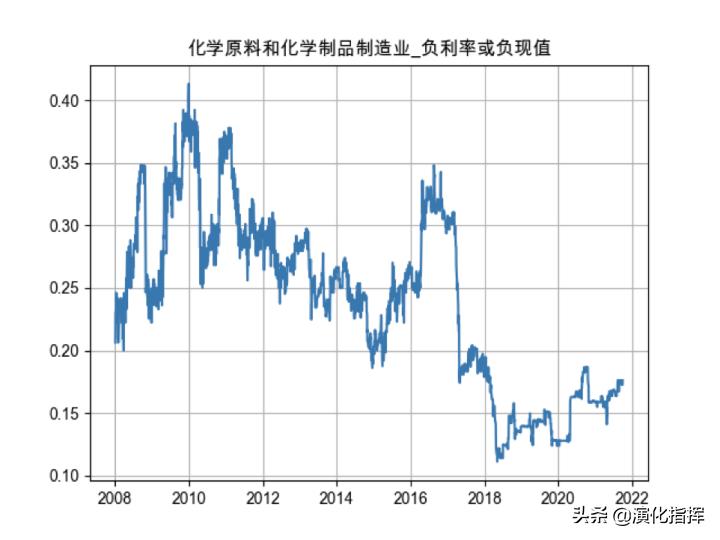 量化价值案例,量化价值