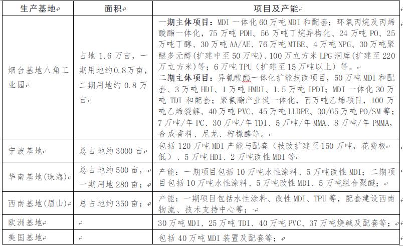 万华化学股票最新分析,万华化学分析岗位