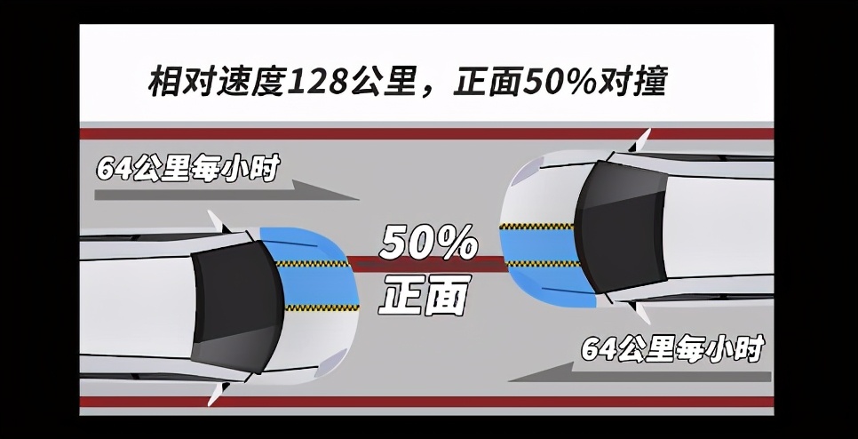 吉利缤越对撞测试,本田缤智和吉利缤越碰撞视频