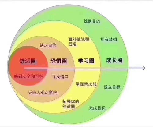 让自己变强大的18个习惯建议,如何让自己的性格变得更强大