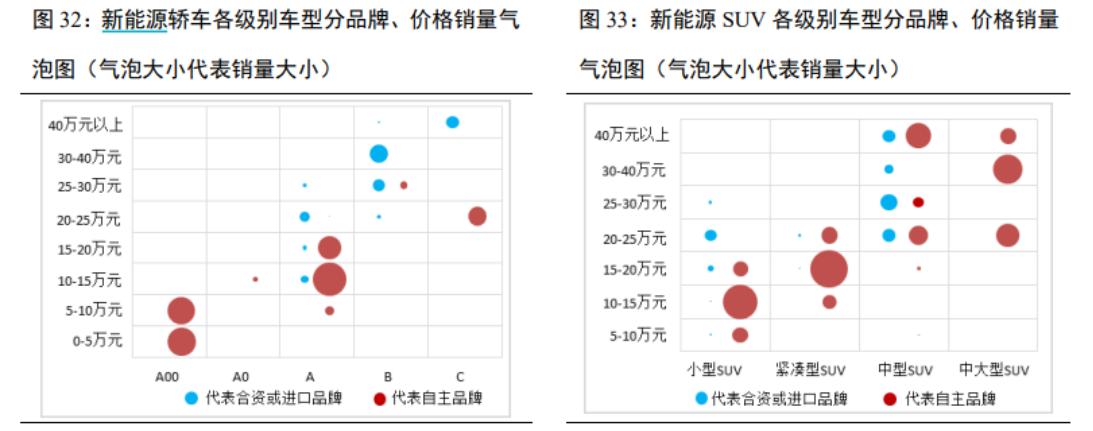长城汽车的股票基本面分析,长城汽车基本面怎么样