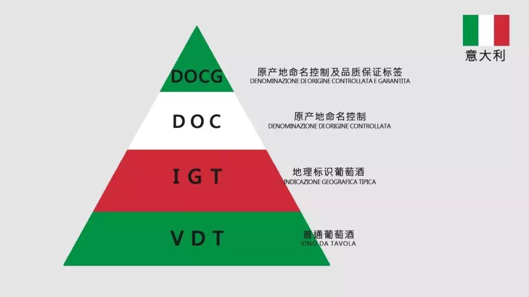 2021贺兰山东麓葡萄酒酒庄分级,西班牙葡萄酒分级体系和标准