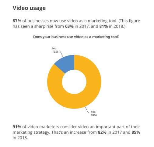 广告主必读：五分钟教你如何用视频广告赚钱