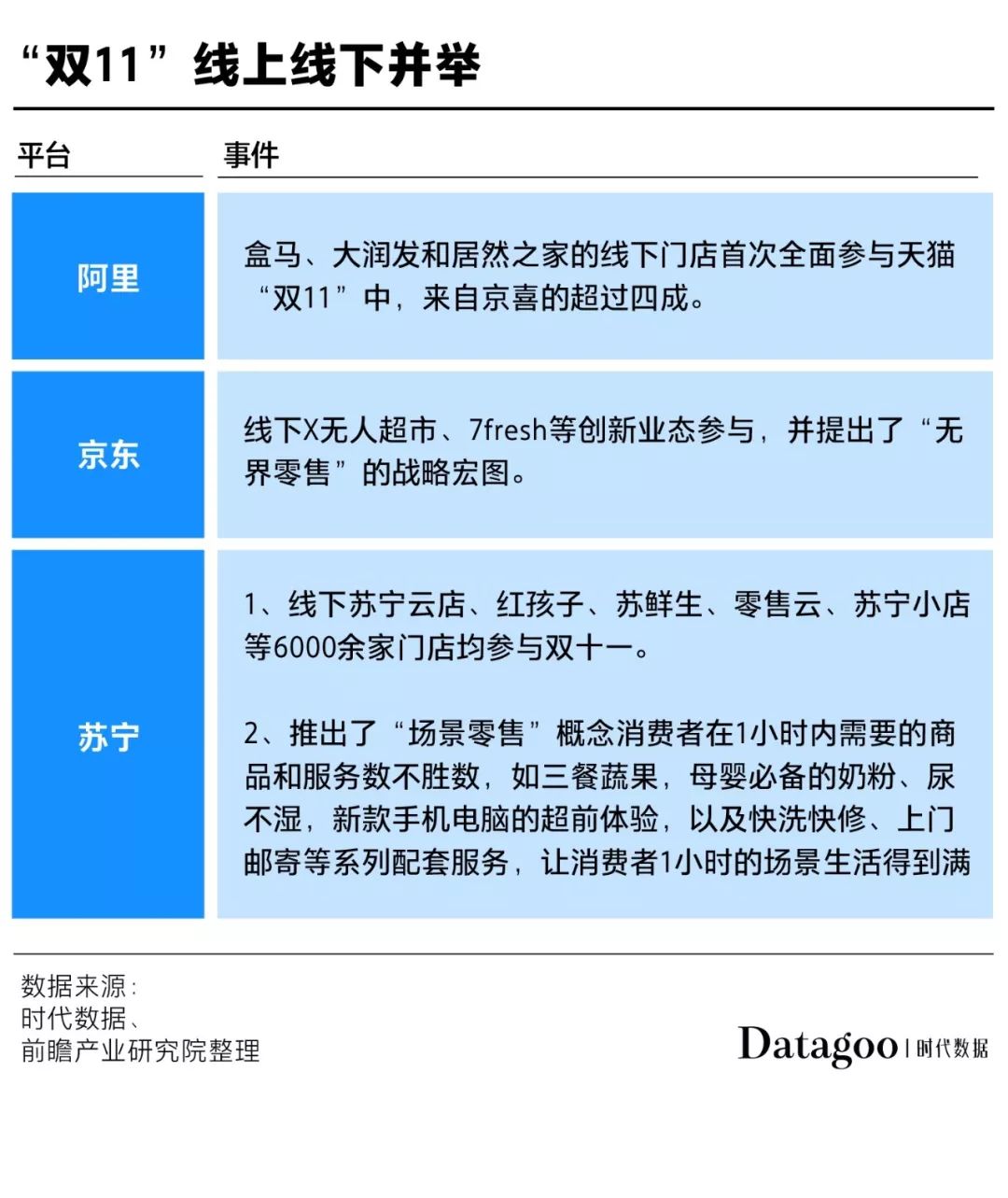 11年双十一，全国人民终于上了同一辆车：购物车
