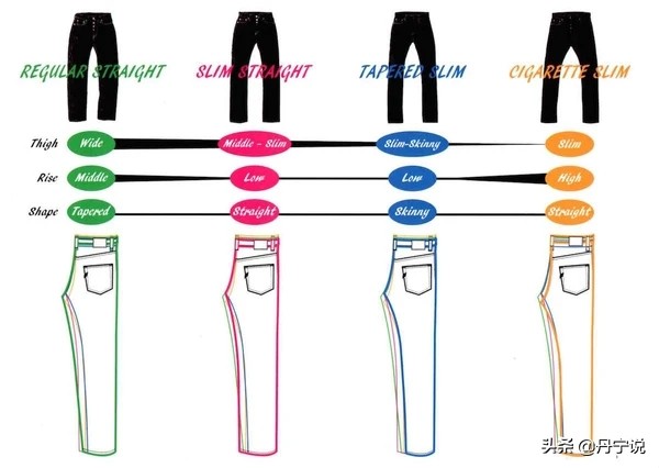 日本正蓝屋PureBlueJapan牛仔品牌的裤型面料购买指南