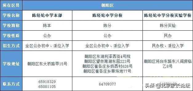 名校分析丨朝阳热门校陈本/陈分/陈分实验升学信息,你了解吗?