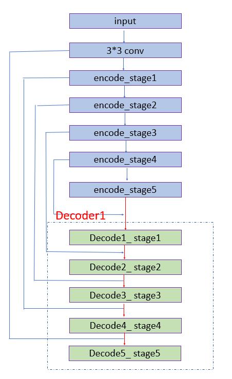 QQ新功能:图片一键转PPT,比OCR更强大的文档重建技术