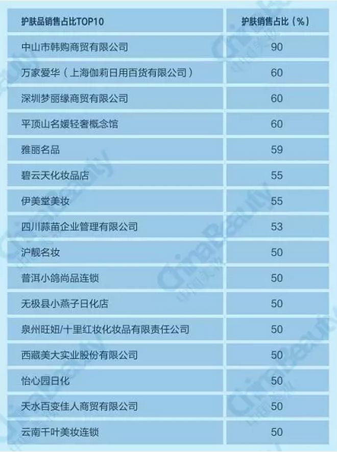 升维*局破**：2018中国化妆品店年度报告