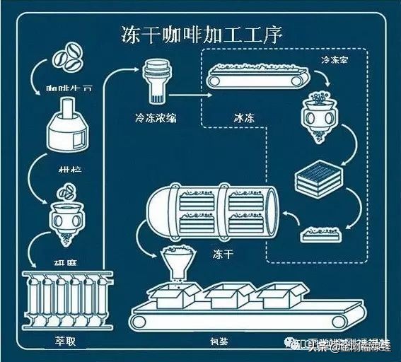 雀巢无糖速溶咖啡推荐吗,雀巢速溶咖啡最便宜