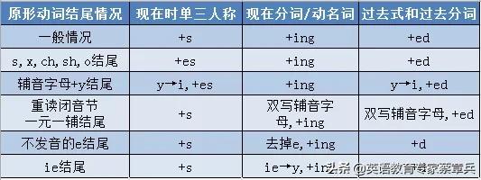 高考英语大纲规定的24个语法梳理(二)