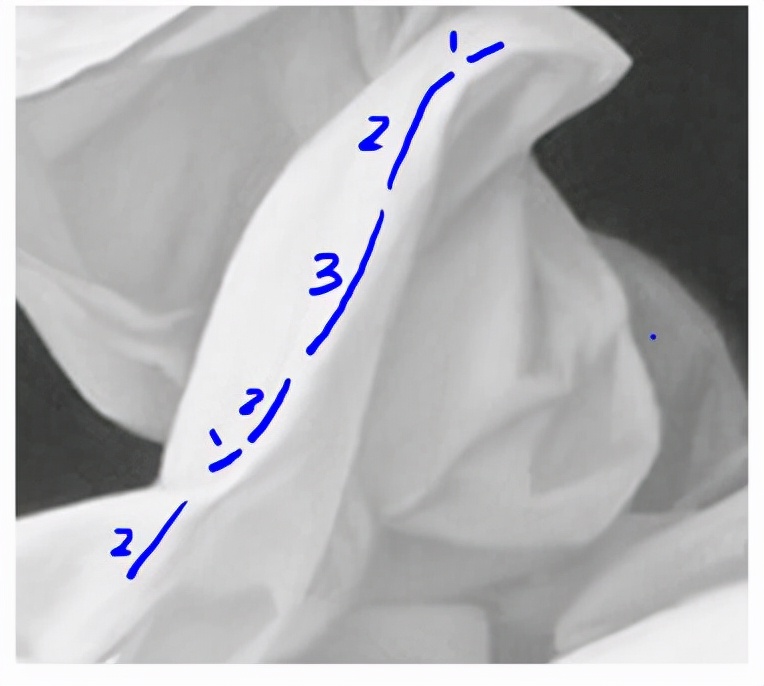 如何学习素描的基本画法,新手怎么画素描教程