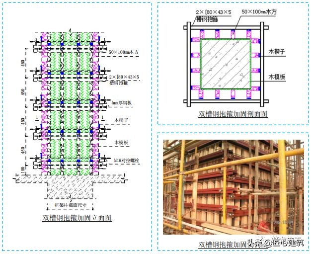 工程施工五大验收方案有哪些,施工现场工程节点细部照片
