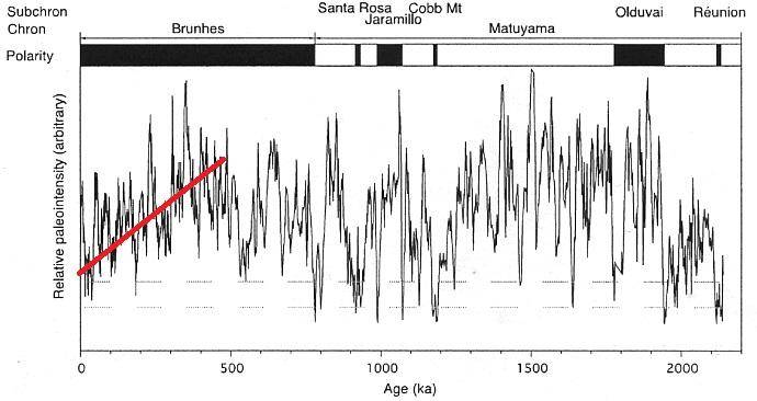 磁极的秘密视频,磁极的秘密小实验
