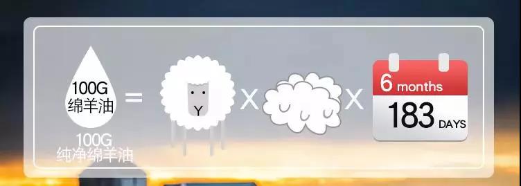 澳洲绵羊油哪款补水保湿效果好,澳大利亚哪个牌子绵羊油滋润保湿