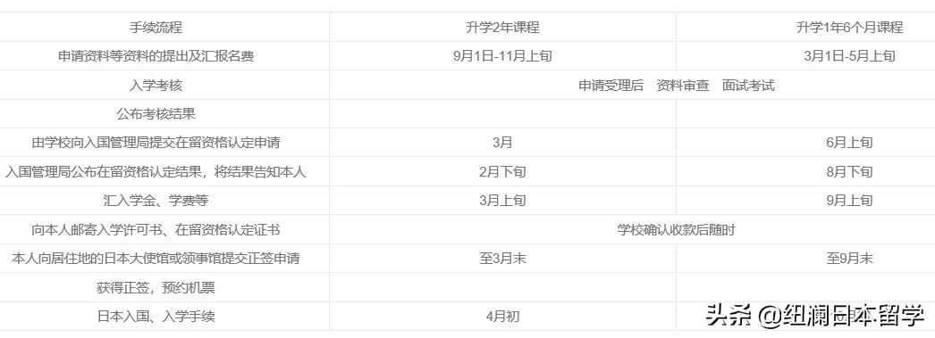日本语言学校推荐入学大学详解,日本留学语言学校
