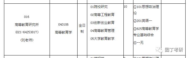华东理工大学大学教育学考研分析