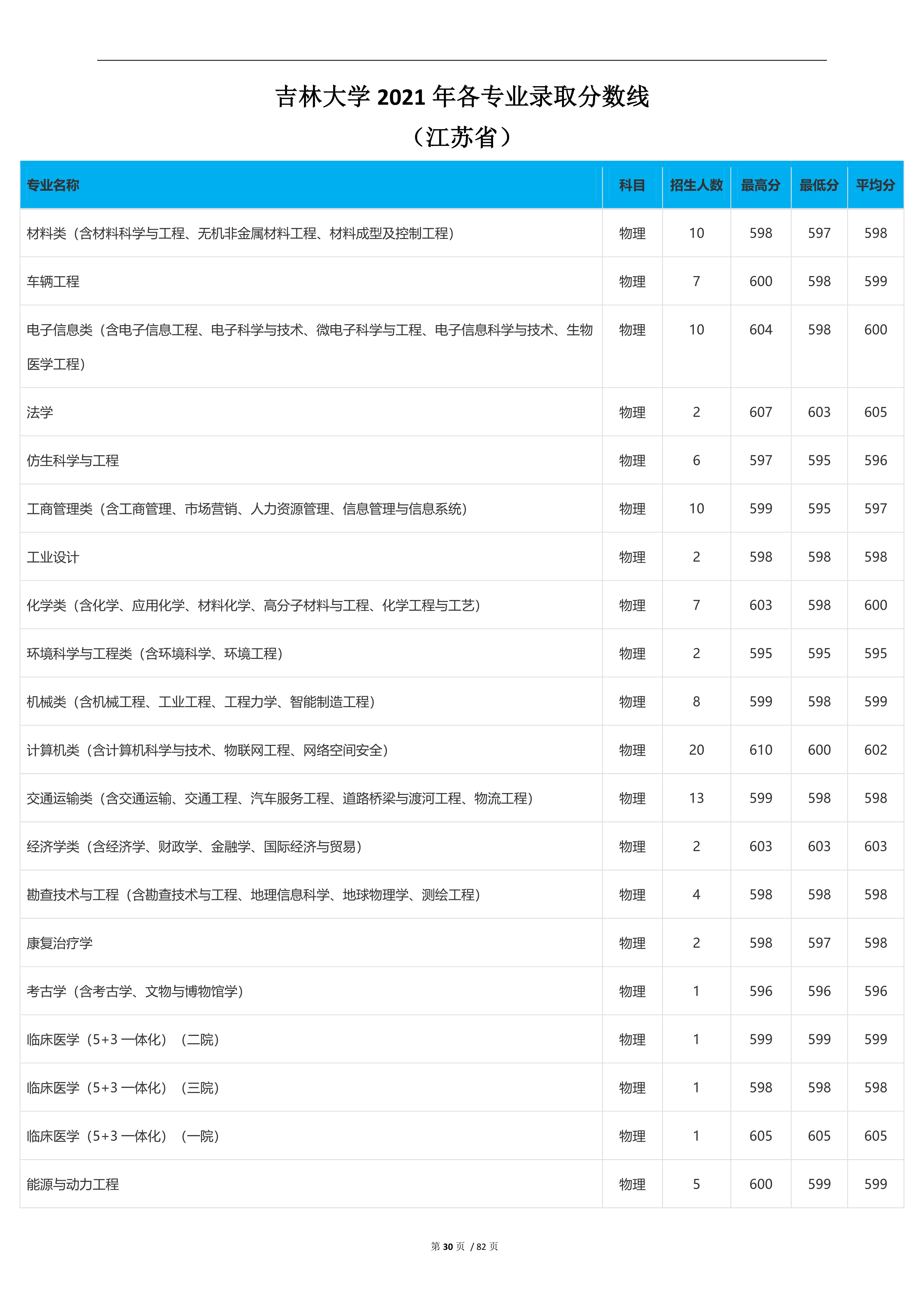 2023高考吉林大学,2023年吉林省高考院校