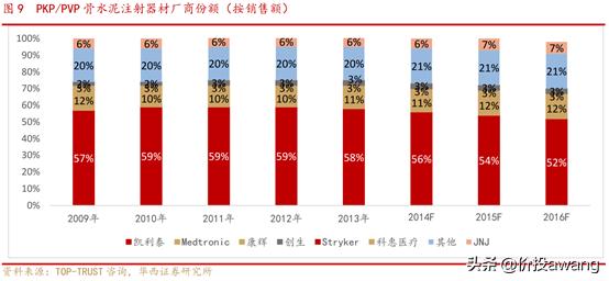 凯利泰与高瓴,凯利泰高瓴战略投资需批准吗
