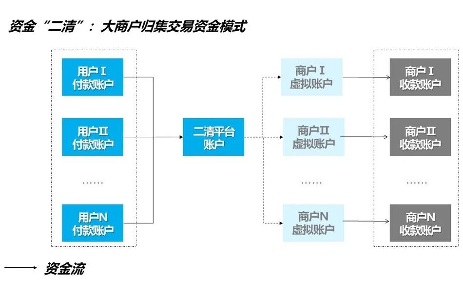 电商平台的资金清算现状,电商资金风险及规避方案怎么写