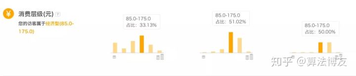 访客分析应该怎么看 (访客行为分析哪些数据)