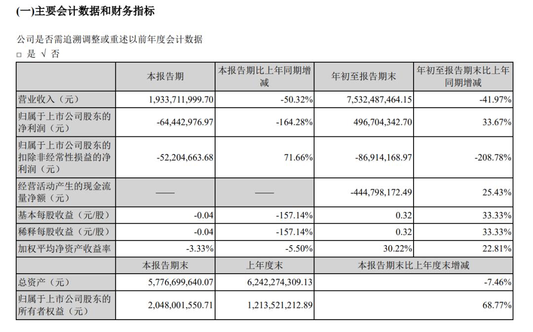 通拓跨境电商2020利润,通拓跨境电商现状