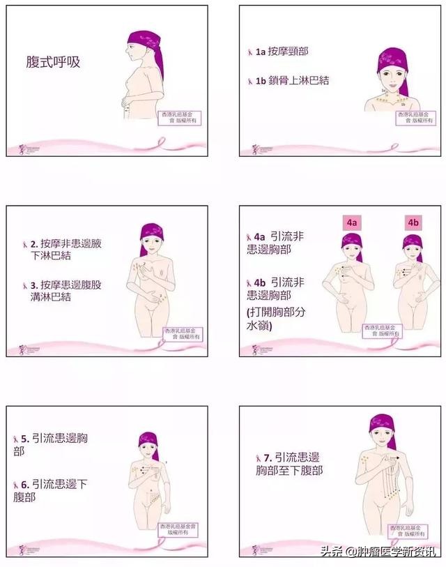 警惕！乳腺癌术后的淋巴水肿绝不能忽视