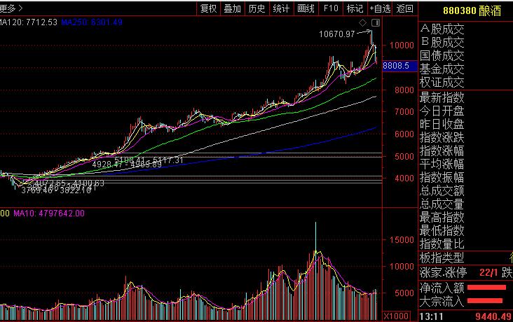 如果茅台股票一直下跌影响大盘吗,假如茅台股票崩了会怎么样
