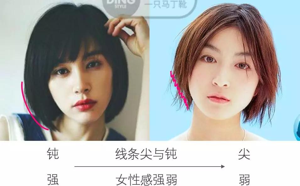 什么短发减龄又时尚好打理,哪种短发简单好打理