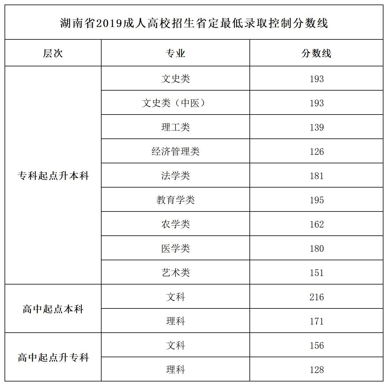 成考结果查询查不出来,2023成考答案公布