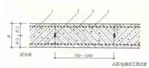 防水施工全套资料,防水施工质量控制要点