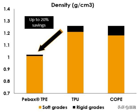阿迪达斯boost快过期了,阿迪达斯新缓震科技